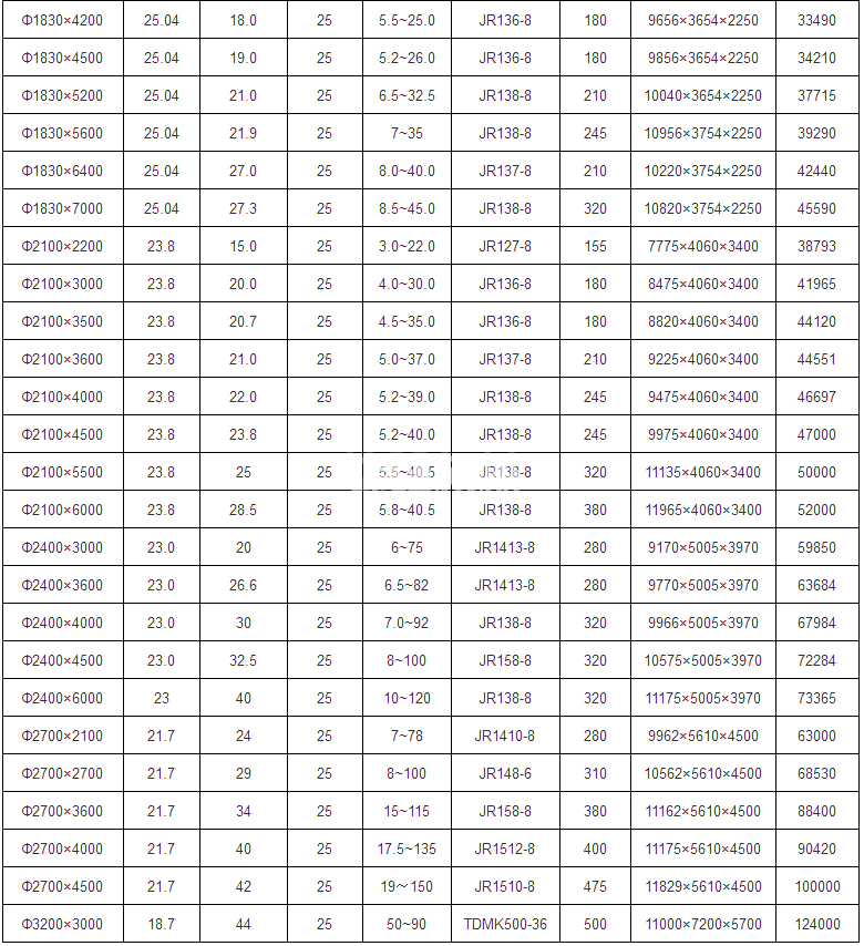 立式球磨機(jī)(圖2) 立式球磨機(jī)(圖2)